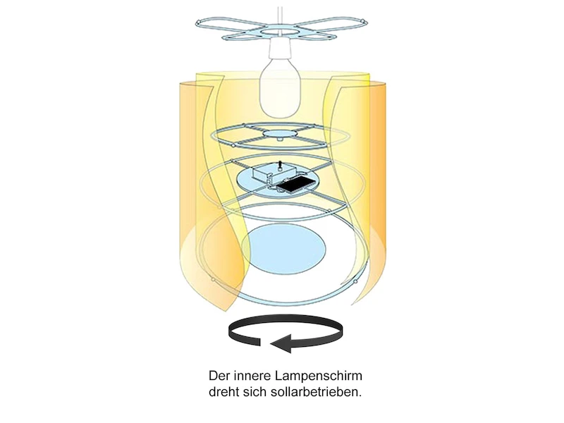 Niermann Kinderzimmer Deckenleuchte Lampenschirm Drehend Motiv Rabbit – Tolle Lichteffeke 5 Niermann Kinderzimmer Deckenleuchte Lampenschirm Drehend Motiv Rabbit – Tolle Lichteffeke – Bild 5